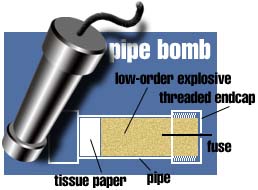 pipe bomb diagram