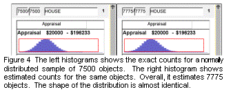 Text Box:  
Figure 4  The left histograms shows the exact counts for a normally distributed sample of 7500 objects.  The right histogram shows estimated counts for the same objects.  Overall, it estimates 7775 objects.  The shape of the distribution is almost identical.
