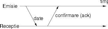 \begin{figure}\centerline{\epsfxsize=8cm\epsffile{comunicatii.eps}}\end{figure}
